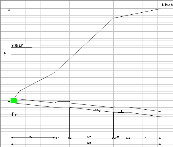 平成21年7月15日進捗状況グラフ