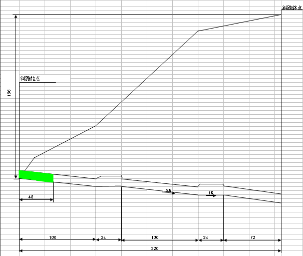 平成21年7月30日進捗状況グラフ