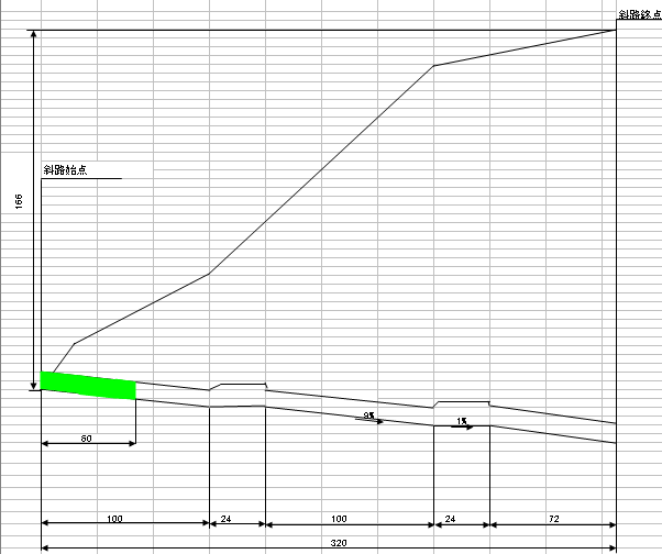 平成21年8月4日進捗状況グラフ