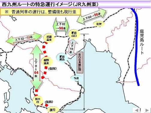 西九州ルートの特急運行イメージ（ＪＲ九州案）イメージ図