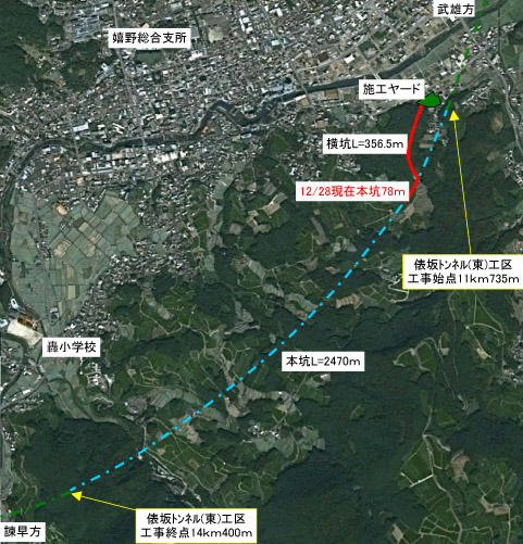 俵坂トンネル（東）工区図