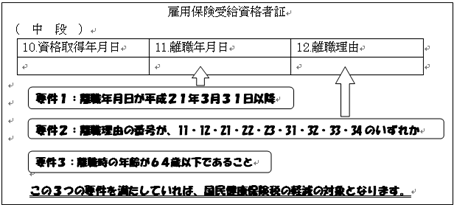 雇用保険受給資格者証イメージ