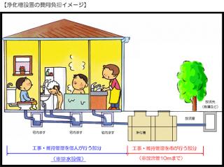 嬉野市 嬉野市営浄化槽について