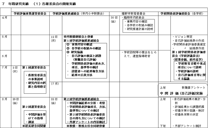 委員会の開催実績（4月～8月）