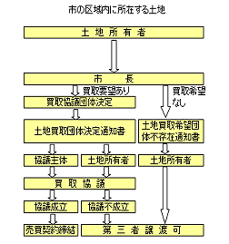 公拡法（HP用）.bmp