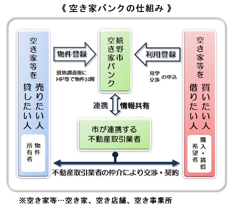 空き家バンク　仕組みイメージ（H29.5）.jpg