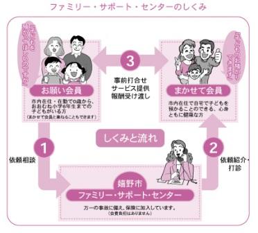 ファミサポ.jpg ファミサポ.jpg