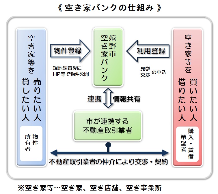 空き家バンク 仕組みイメージ(H29.5).jpg